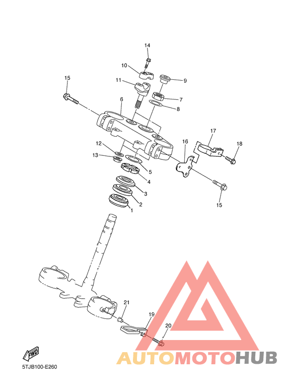 Управление