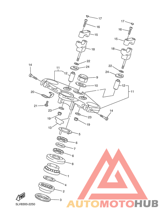 Управление