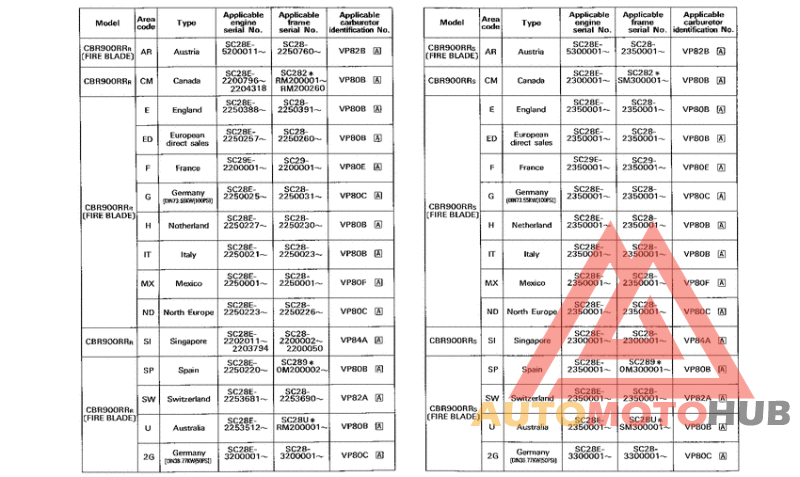 *Applicable serial numbers