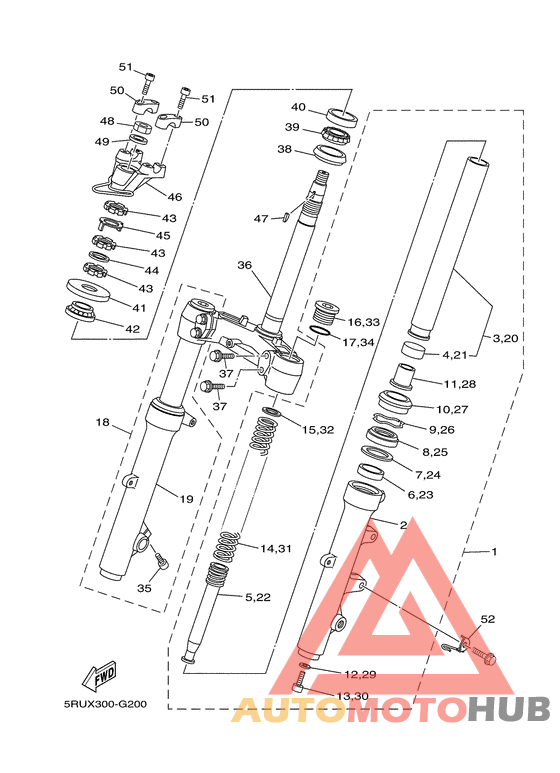 Управление