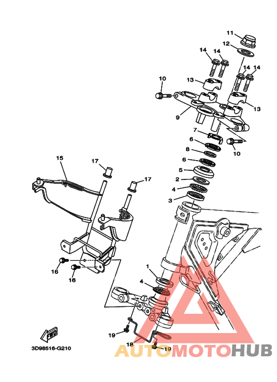 Управление