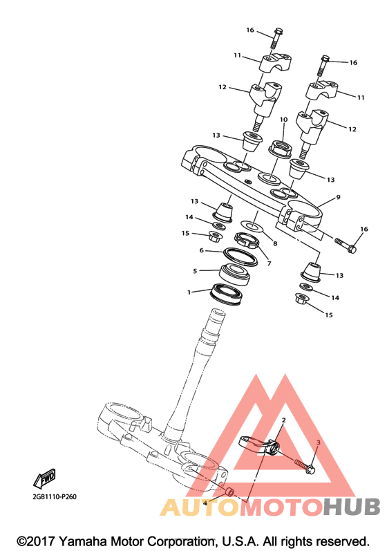 Управление