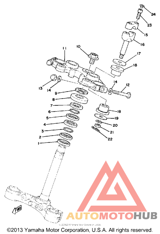 Управление
