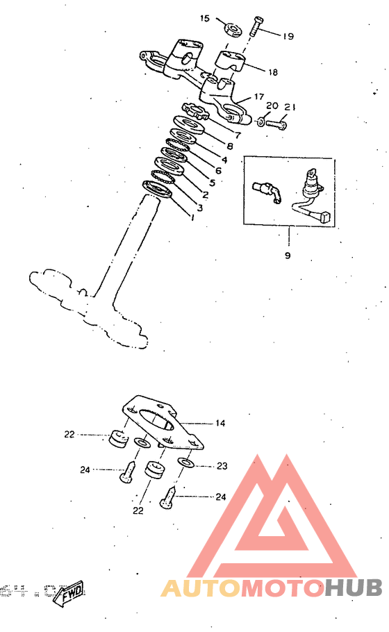 Управление