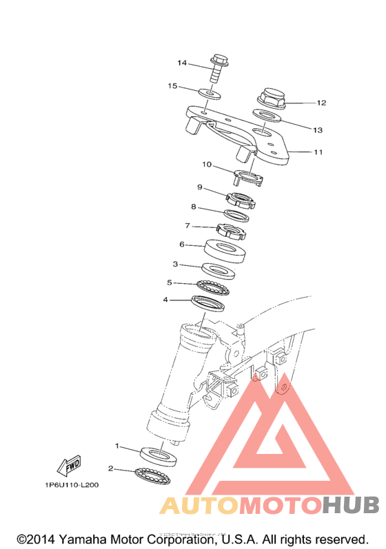 Управление