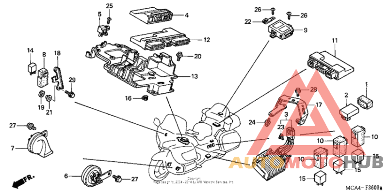Панель приборов