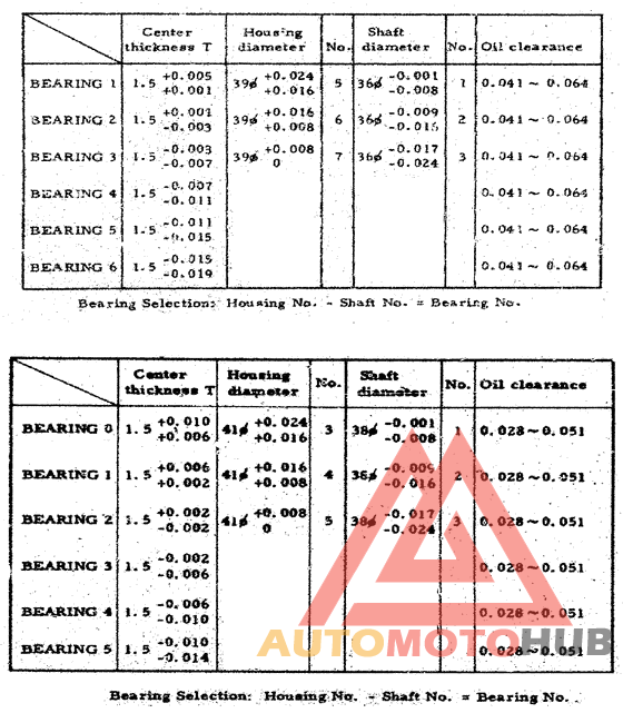 Bearing selection