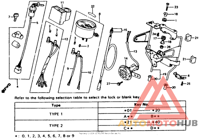 Instruments + horn + key set 80-83