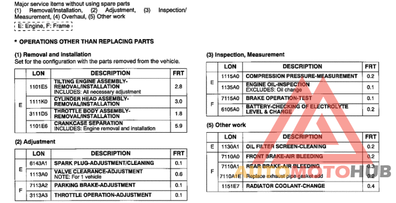 *Flat rate time (LON)