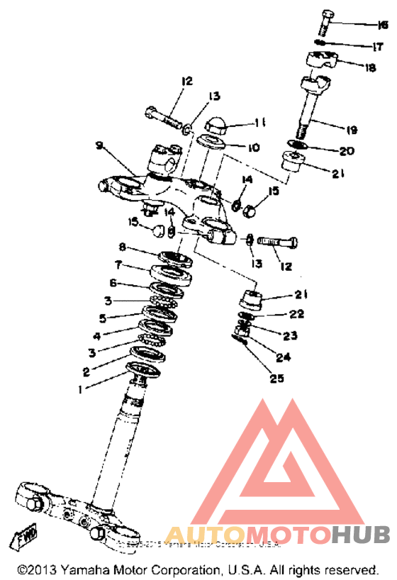 Управление