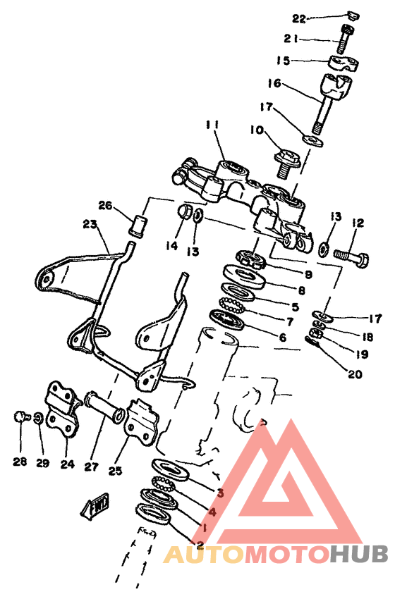 Управление