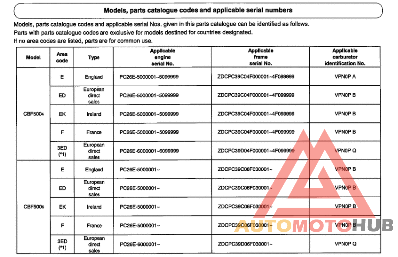 *Applicable serial numbers
