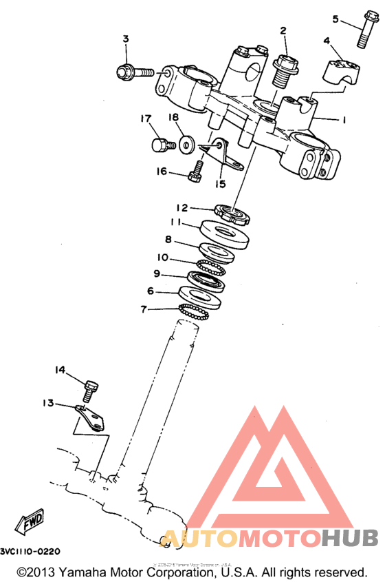 Управление