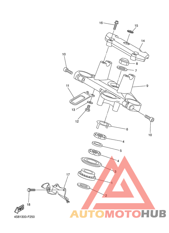 Управление