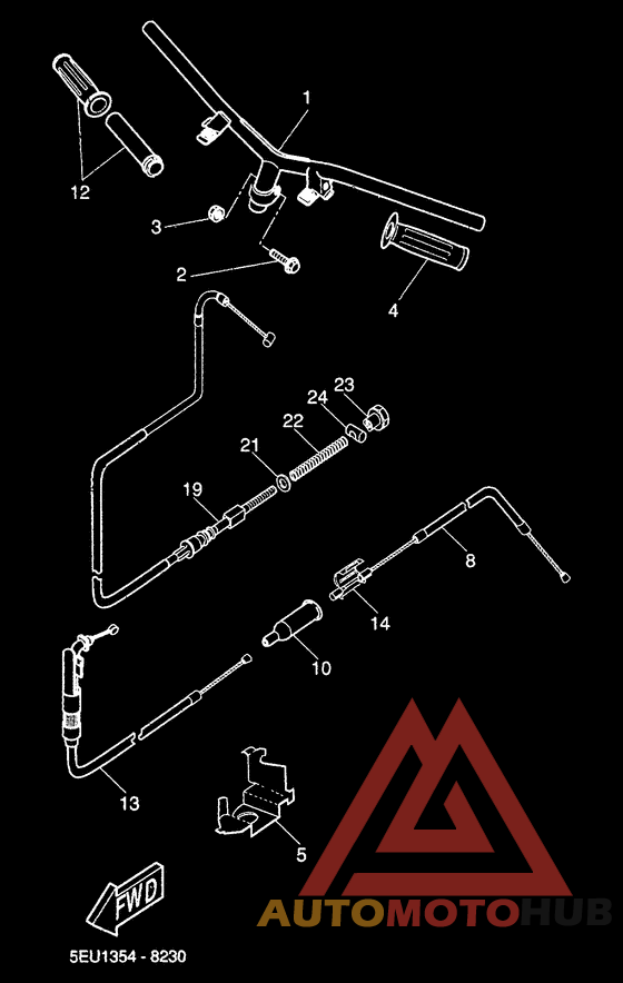 Manubrio cable