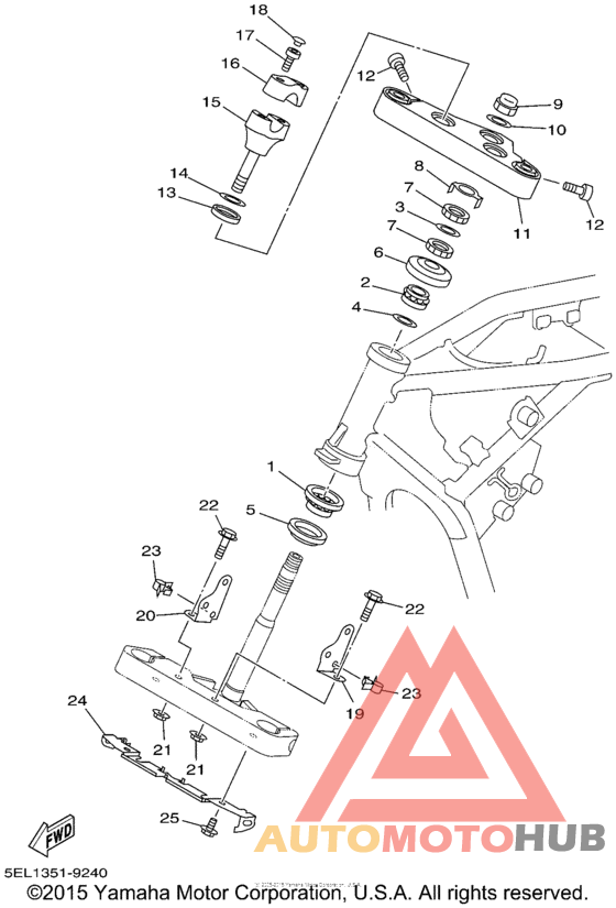 Управление