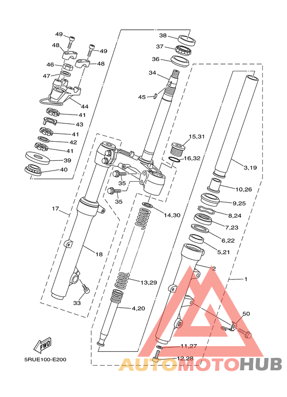 Управление