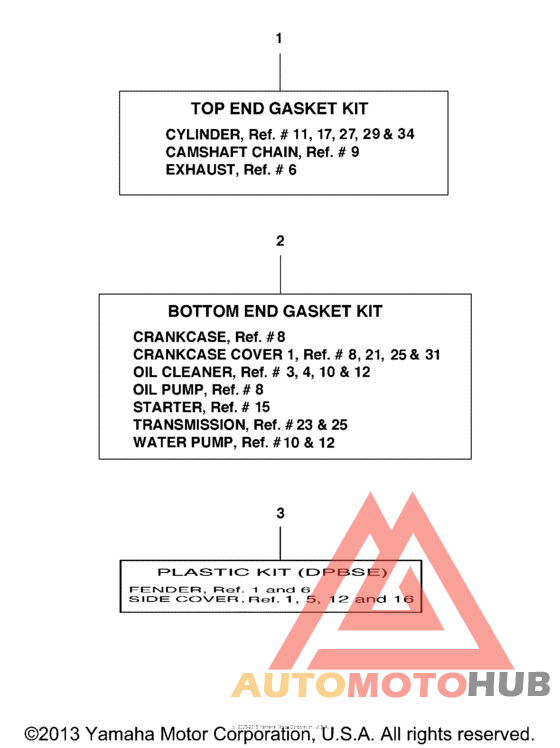 Alternate part kits