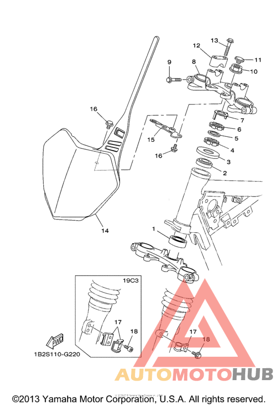 Управление