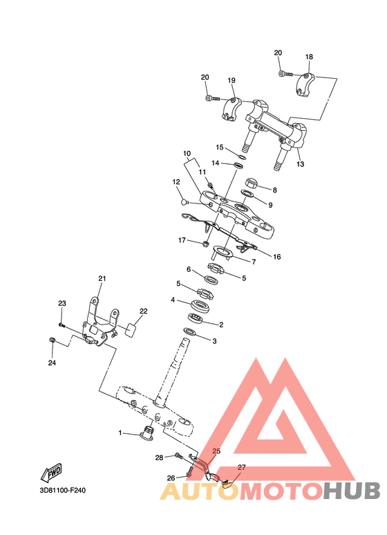 Управление