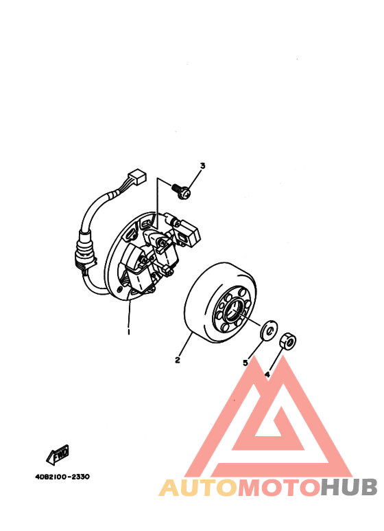 Generators