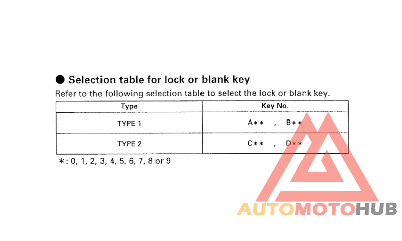*Applicable serial numbers