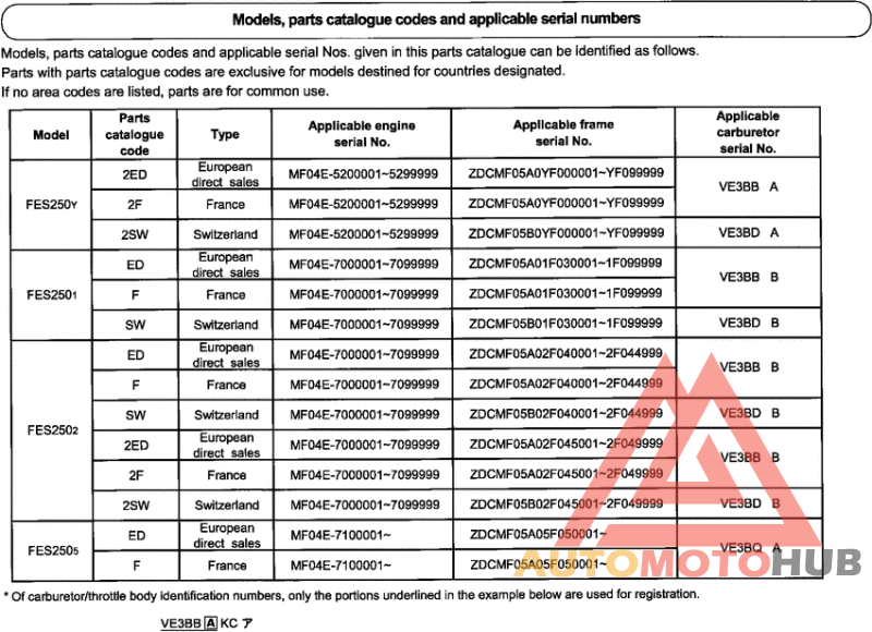 *Applicable serial numbers