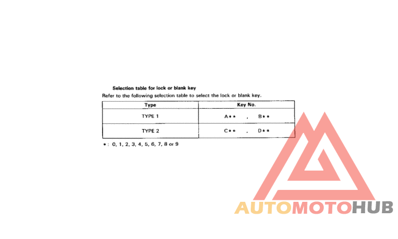 *Applicable serial numbers