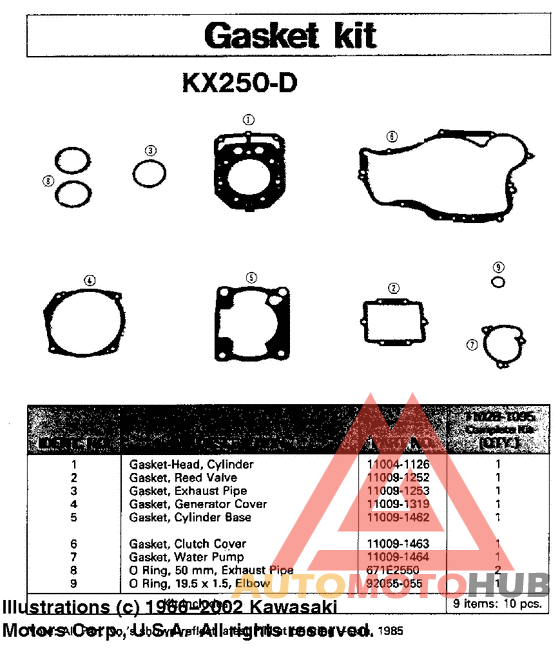 Gaskit kit