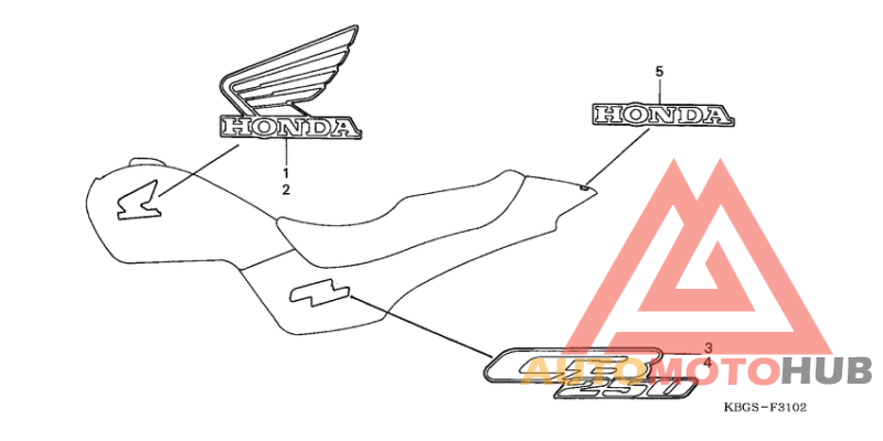 Label read the manual