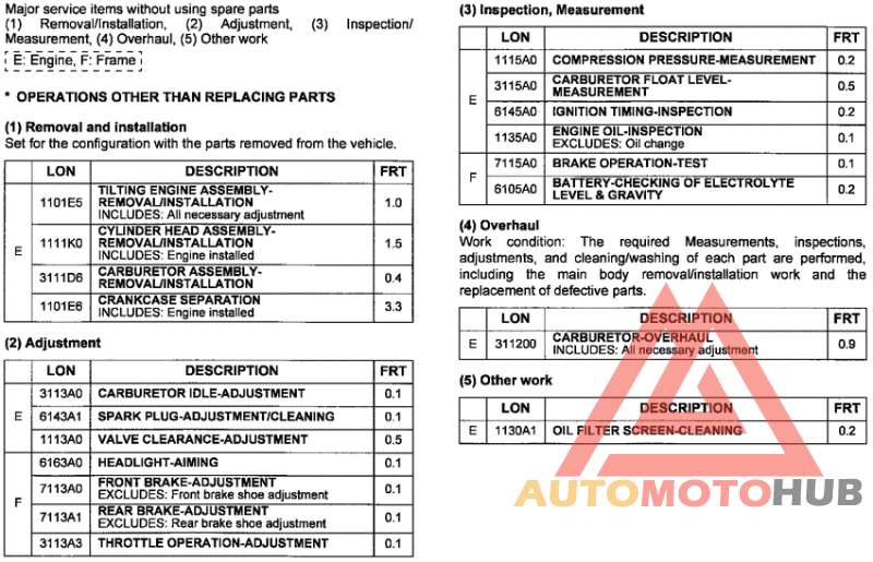 *Flat rate time (LON)