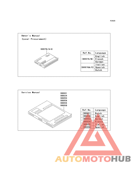 Manual