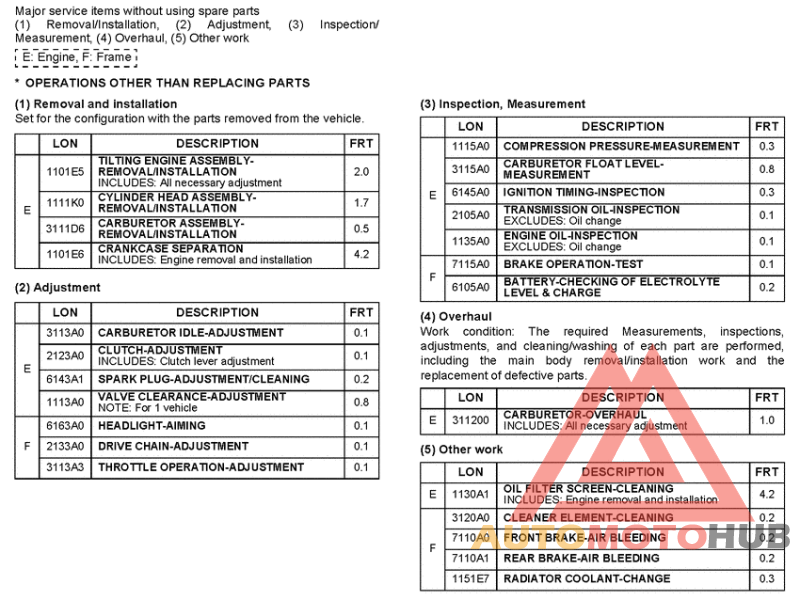 *Flat rate time (LON)