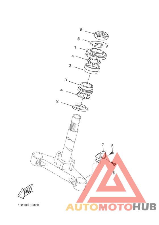 Управление