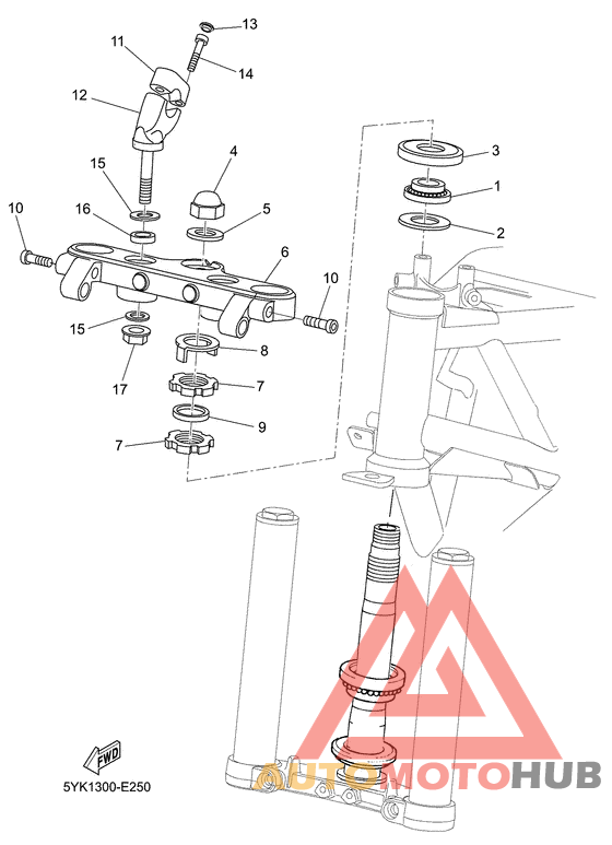 Управление