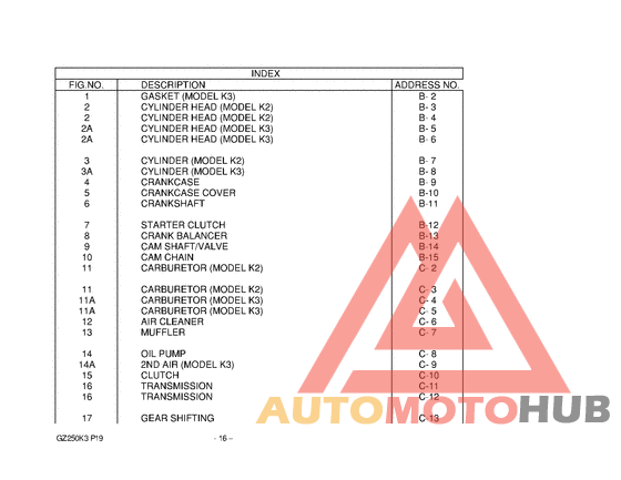 Catalog preface