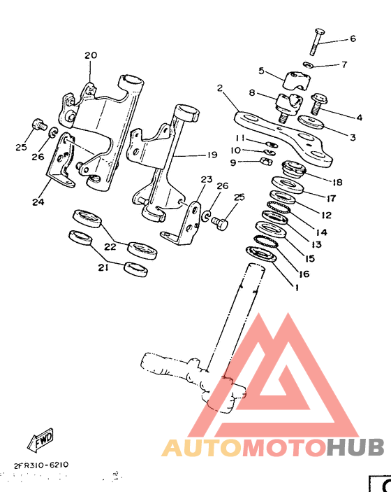 Управление
