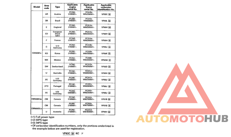*Applicable serial numbers