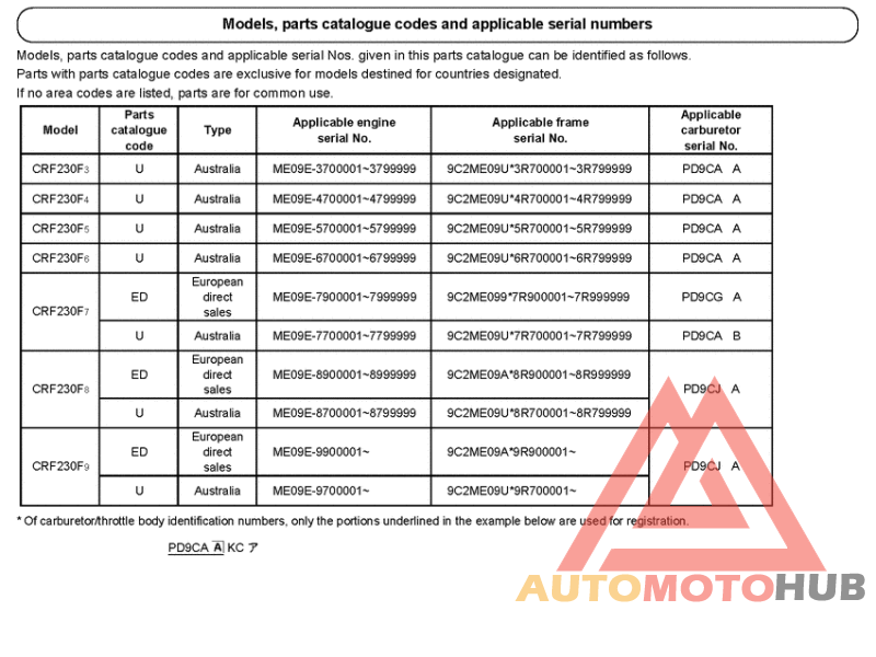 *Applicable serial numbers