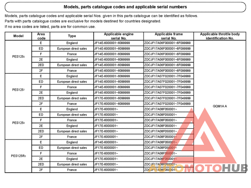 *Applicable serial numbers