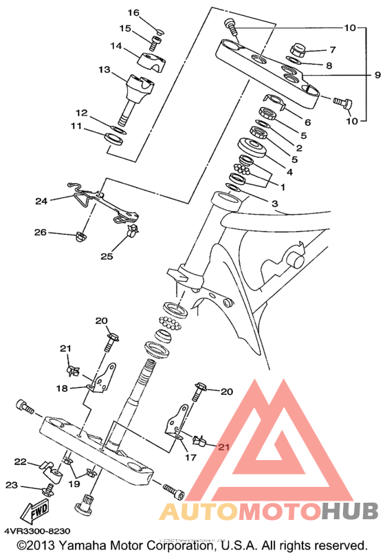 Управление