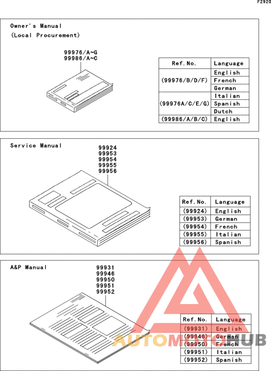Manual