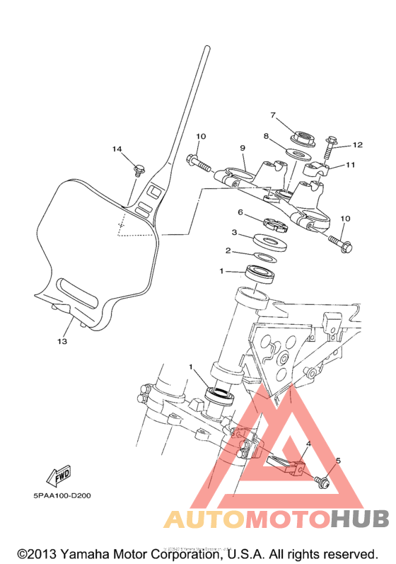 Управление