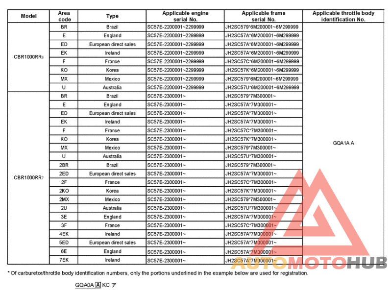 *Applicable serial numbers