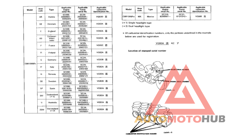 *Applicable serial numbers