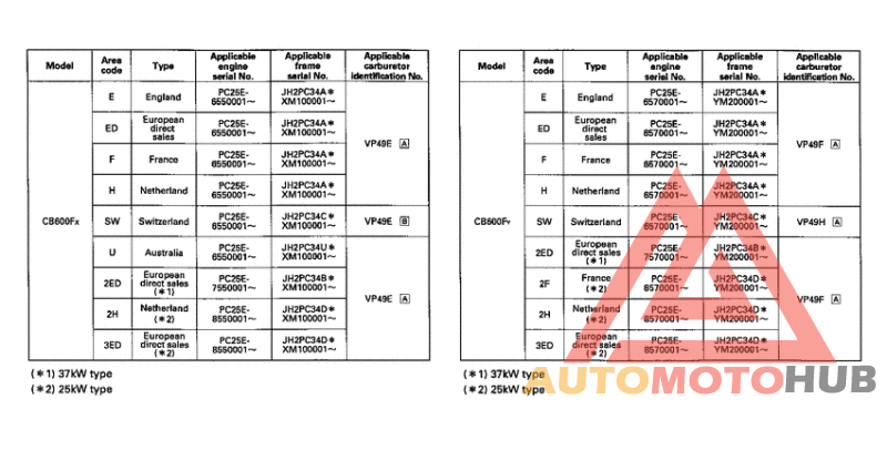 *Applicable serial numbers