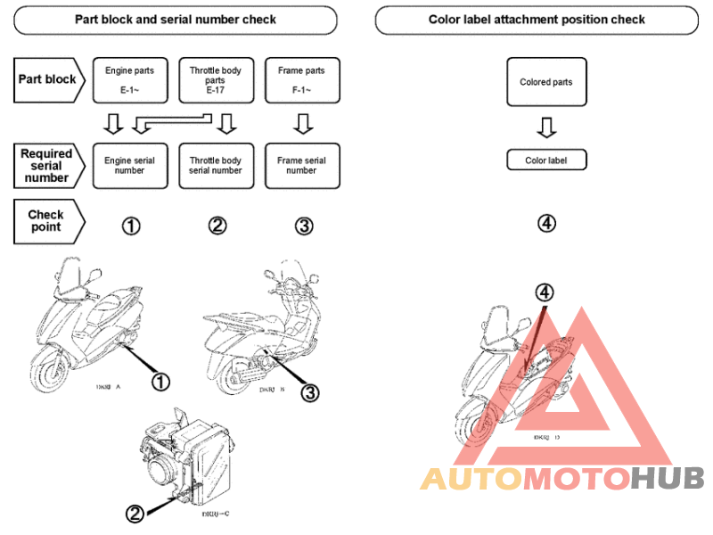 *Applicable serial numbers