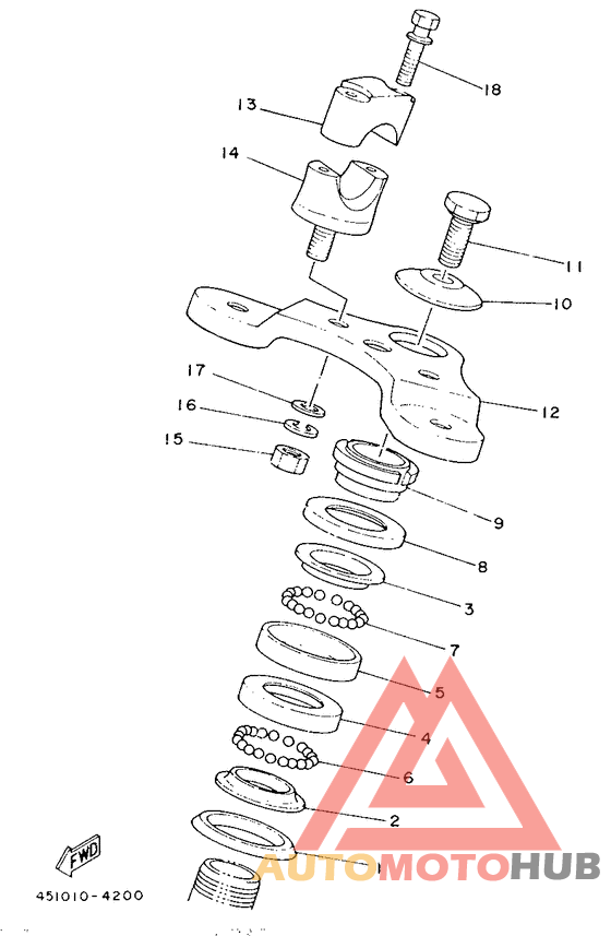 Управление