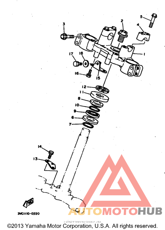 Управление