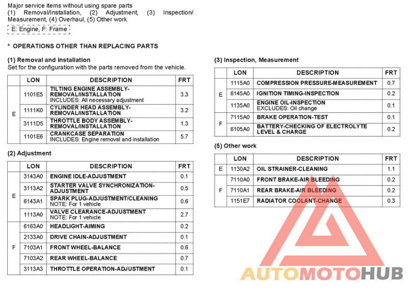*Flat rate time (LON)